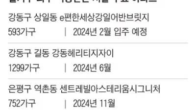 '실거주 의무 폐지법' 국회 국토소위 통과 또 불발