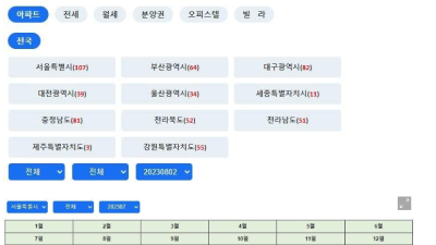 23년 8월 2일 서울 실거래