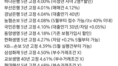 오카방 펌)주담대 금리